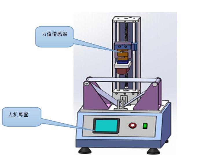 試驗機(jī)系統(tǒng)結(jié)構(gòu)