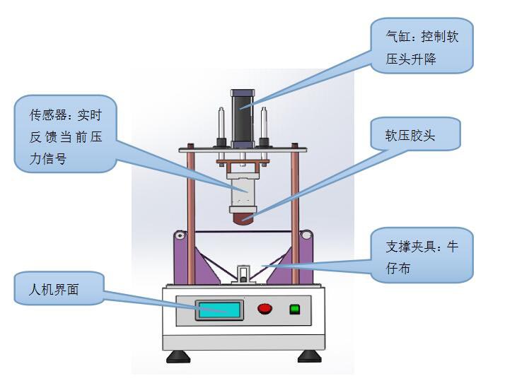 手機(jī)專(zhuān)用試驗(yàn)機(jī)