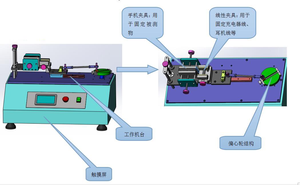 不帶刀插拔試驗機